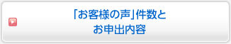 「お客様の声」件数とお申出内容