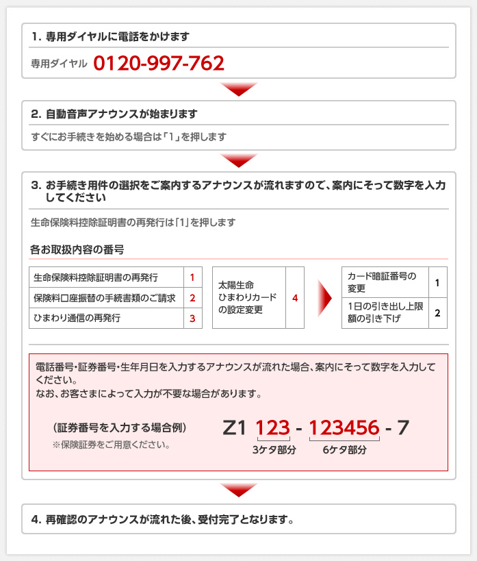 お手続きの流れ （生命保険料控除証明書の再発行の場合）