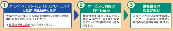 サービスご利用の流れ