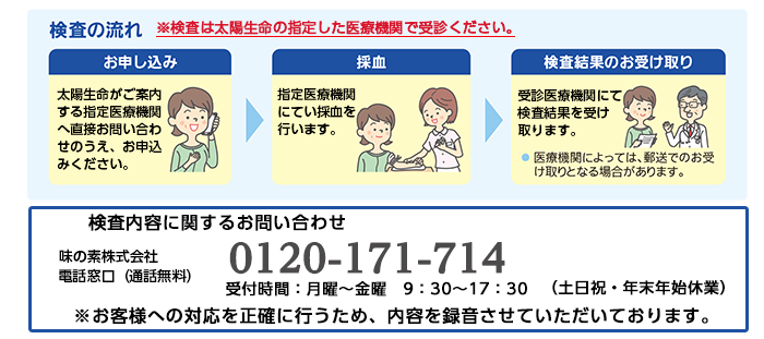 検査の流れ※検査は太陽生命の指定する医療機関で受診ください。