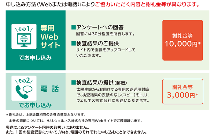 申し込み方法（Webまたは電話）によりご協力いただく内容と謝礼金等が異なります。