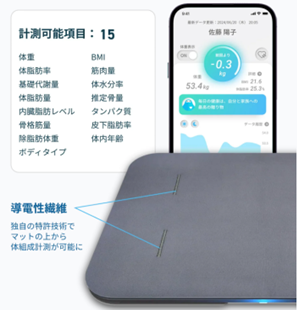 特徴➀カラダの中まで変化を見える化の画像