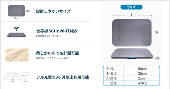 特徴➃置き場所を選ばないサイズ感の画像