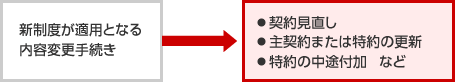 新制度が適用となる内容変更手続きは、「契約見直し」「主契約または特約の更新」「特約の中途付加」となります。