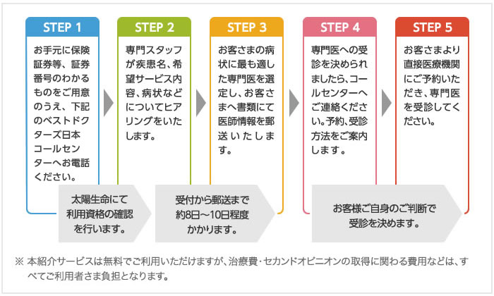 ご利用の流れ　図