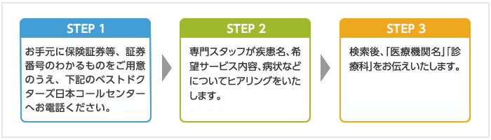 ご利用の流れ　図