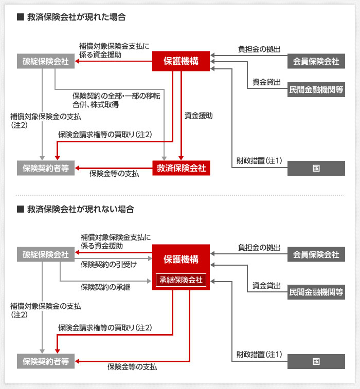 仕組みの概略図