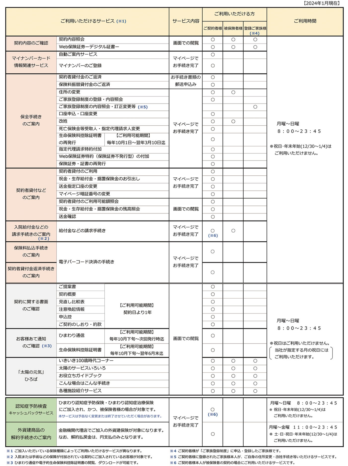 マイページのサービス内容や利用時間