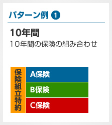 パターン例1：10年間の保険の組み合わせ