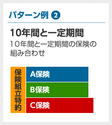 パターン例2：10年間と一定期間の保険の組み合わせ