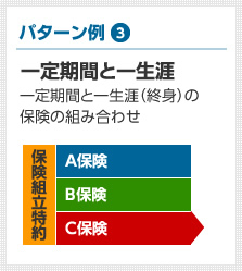 パターン例3：一定期間と一生（終身）の保険の組み合わせ