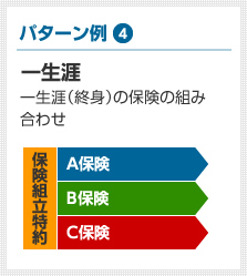 パターン例4：一生涯（終身）の保険の組み合わせ