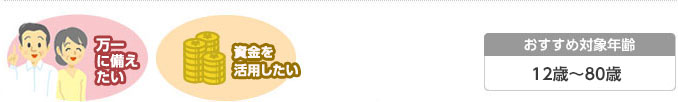 万一に備えたい・資金を準備したい：12歳～80歳の方が対象です