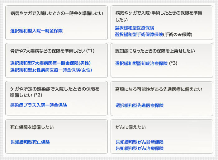 ご希望に合わせてひまわり認知症予防保険に保障を上乗せできます