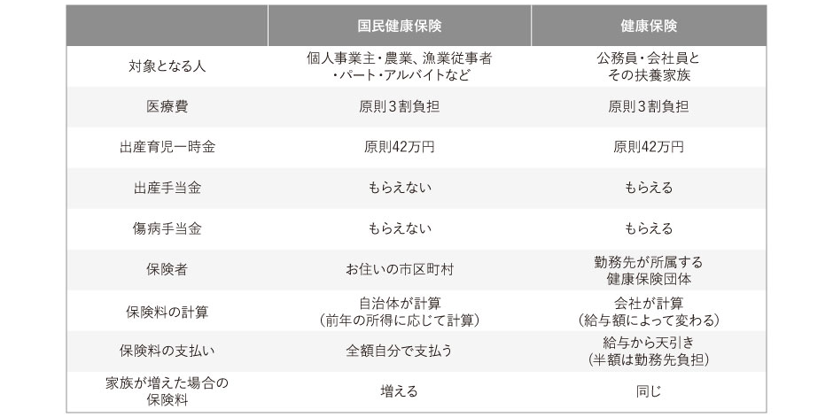 医療保険とは 基本のキをわかりやすく解説