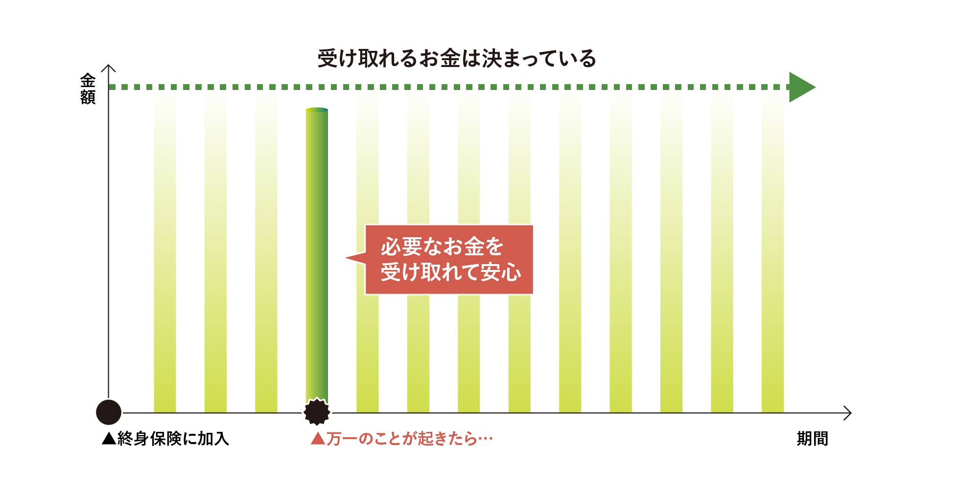 生命保険とは 仕組みや役割 種類などの基礎知識をわかりやすく解説