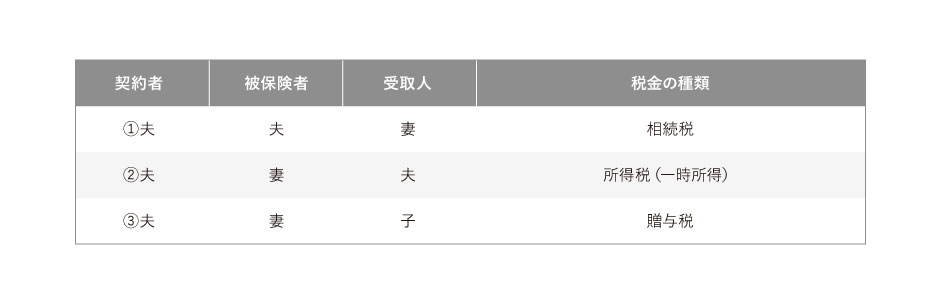保険料の控除とあわせて知っておきたい税金のこと