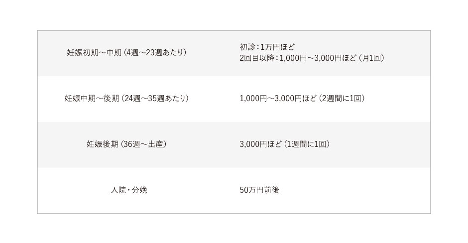 出産にかかる費用はいくら 自己負担額を減らす方法を解説