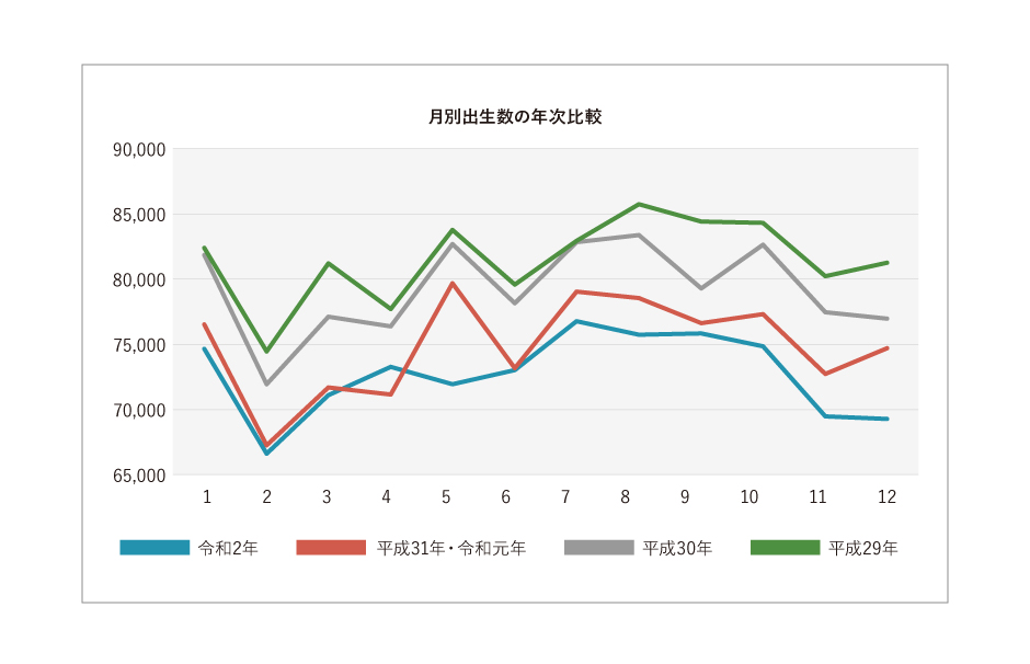 日本人は何月生まれが多いの？