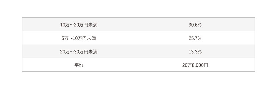 入院費用はいくらかかる 相場や負担を抑える方法について詳しく解説