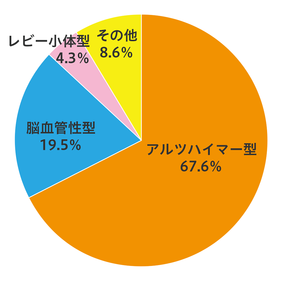 認知 症 唾 を 吐く 原因