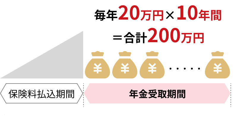ی30΂45΁BN45΂55΁BN10~~10NԂōv100~󂯎B