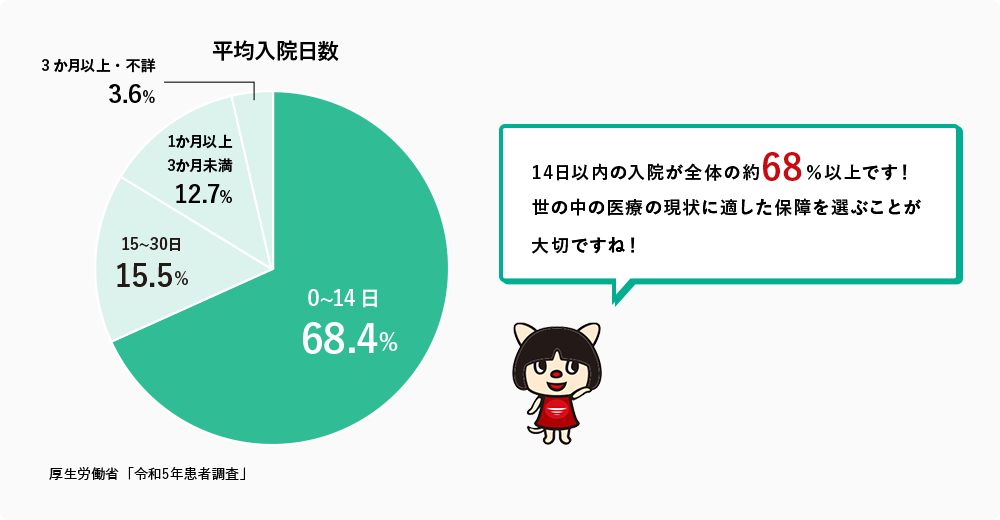 10���ȓ��̓��@���S�̖̂�60���ȏ�ł��I���̒��̈�Â̌���ɓK�����ۏ��I�Ԃ��Ƃ���؂ł��ˁI