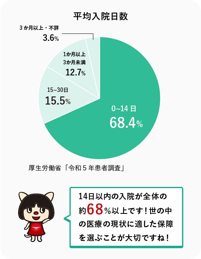 10���ȓ��̓��@���S�̖̂�60���ȏ�ł��I���̒��̈�Â̌���ɓK�����ۏ��I�Ԃ��Ƃ���؂ł��ˁI