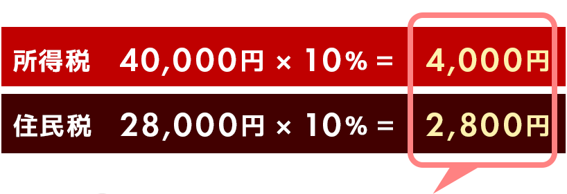  40,000~~10=4,000~^Z 28,000~~10=2,800~