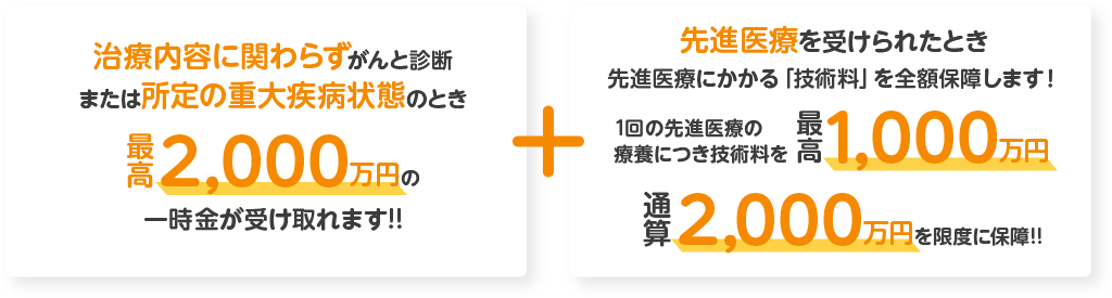 スマ保険がん 重大疾病重点プラン がん 重大疾病保障 太陽生命ダイレクト スマ保険