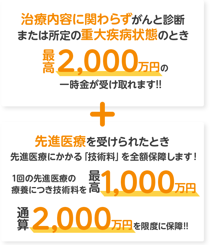 スマ保険がん 重大疾病重点プラン がん 重大疾病保障 太陽生命ダイレクト スマ保険