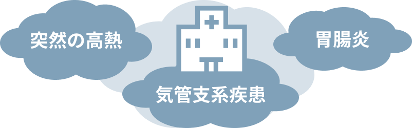 突然の高熱 気管支系疾患 胃腸炎