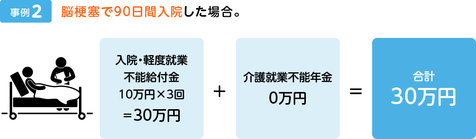 ][ǂ90ԓ@ꍇB