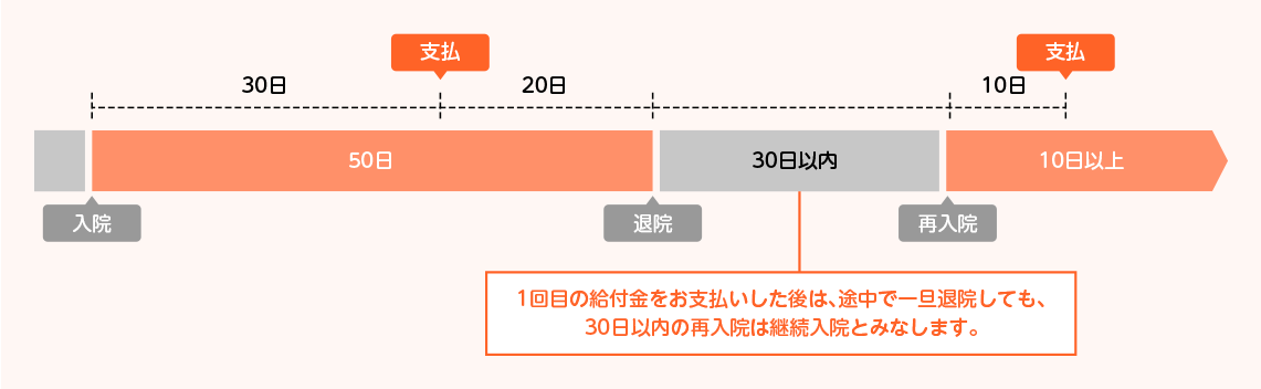 35΂̂̏ꍇ