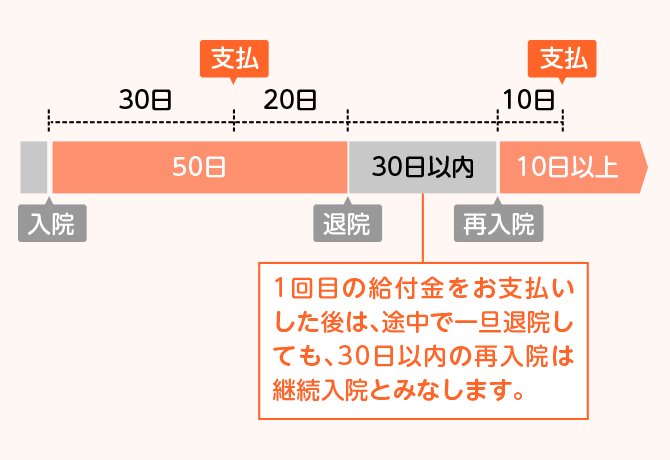 35΂̂̏ꍇ