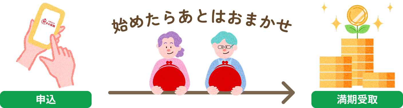 始めたらあとはおまかせ