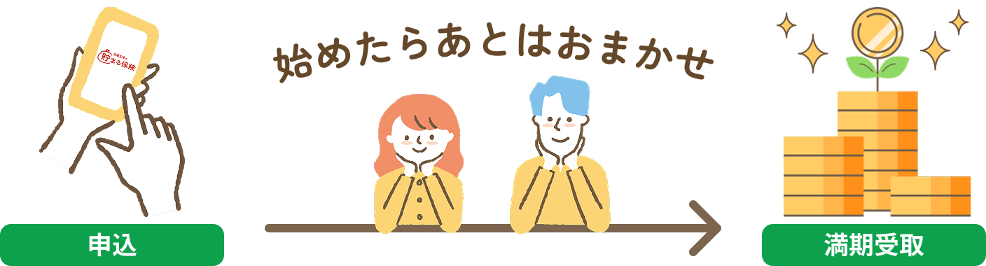 始めたらあとはおまかせ