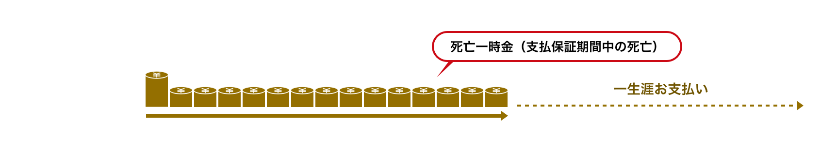 介護年金