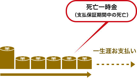 介護年金
