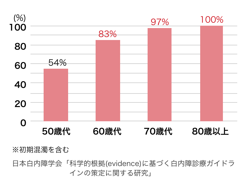 ひまわり認知症予防保険 太陽生命ダイレクト「スマ保険」