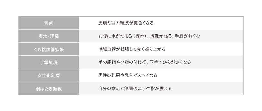 肝臓と貧血はどのように関係しているのでしょうか?
