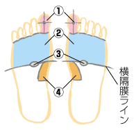 不眠・不安・イライラ・緊張・咳を解消する！