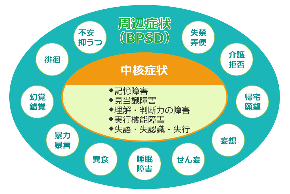 スマイル太陽 太陽生命保険